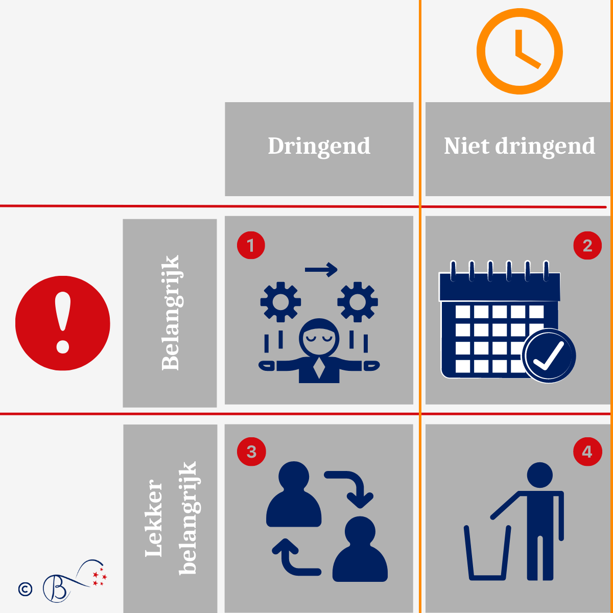 timemanagement, Eisenhower kwadrant